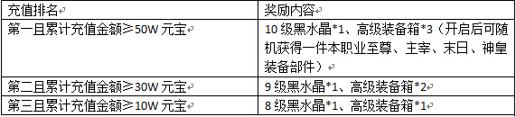 充值排名奖励