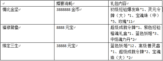 婚宴
