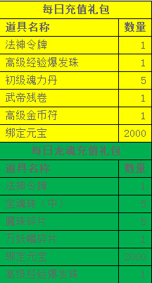 每日充值奖励